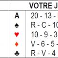 Votre partenaire du milieu entame de l'As de Coeur sur lequel vous mettez le 9. Le preneur pose le Roi et  joue le 2 de Trèfle. Vos partenaires posent l'As et le Cavalier. Que jouez-vous ?